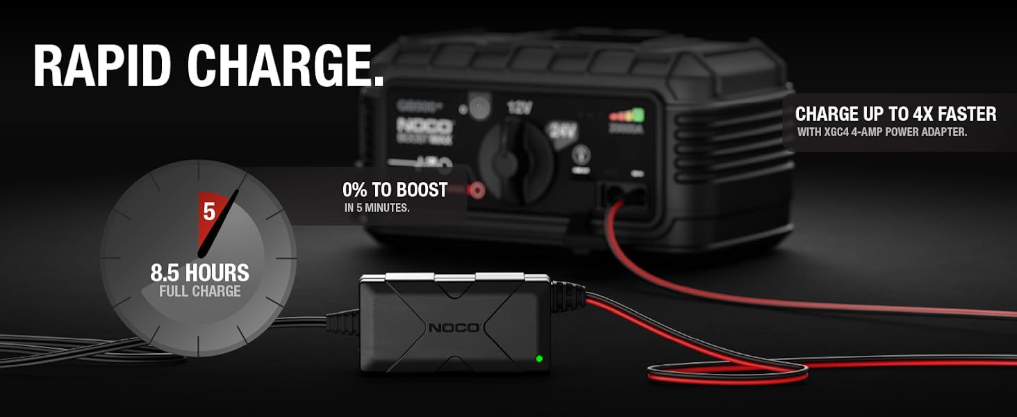 NOCO GB500